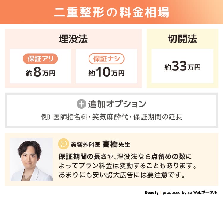 二重整形の料金相場を解説する画像