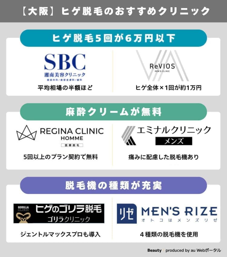 大阪でヒゲ脱毛がおすすめのクリニック早見表