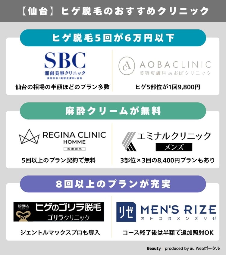 仙台でヒゲ脱毛がおすすめのクリニック早見表
