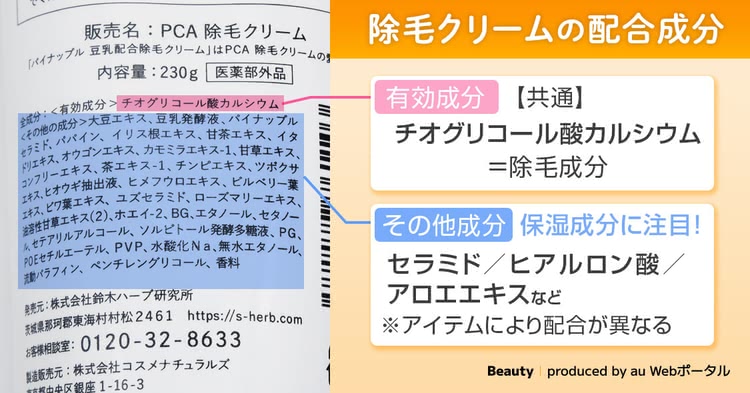 除毛クリームの成分について解説する図