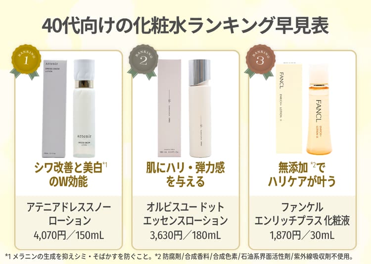 40代のおすすめ化粧水早見表