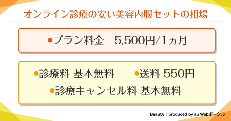 安いオンライン診療の美容内服セットの金額相場