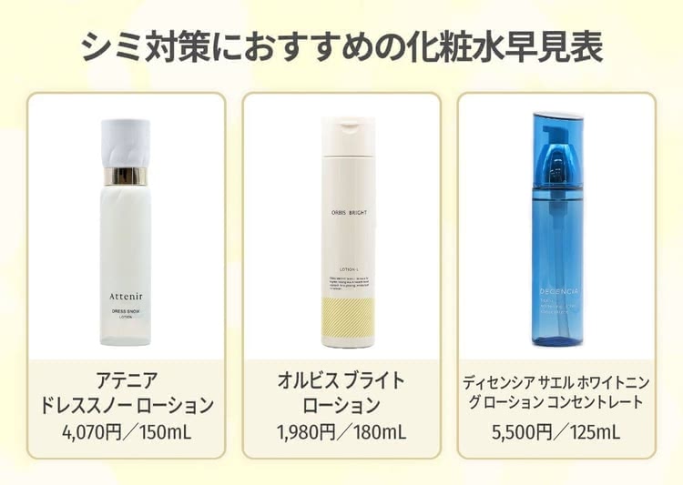 シミ予防ケアにおすすめの化粧水早見表