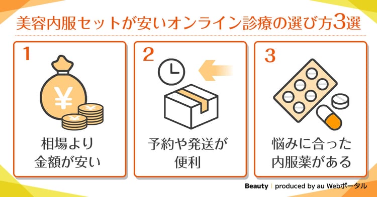 安い美容内服セットのオンライン診療の選び方3選