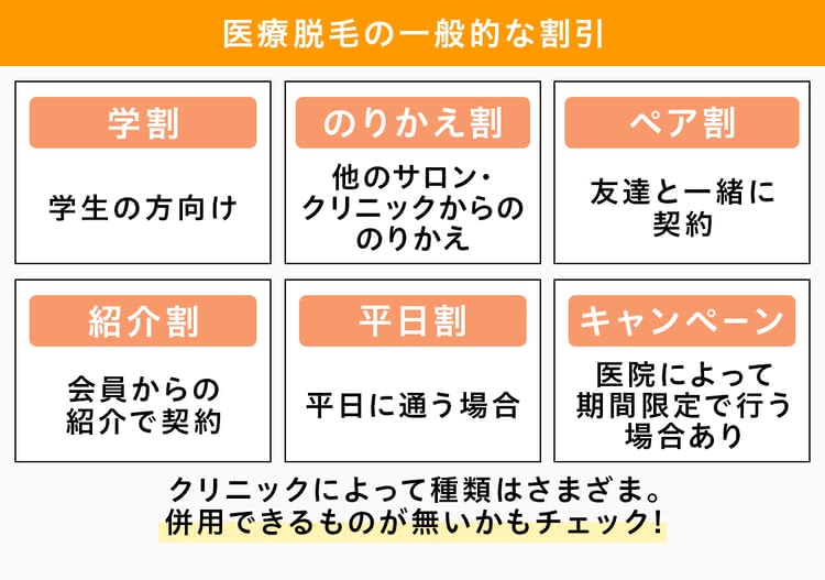 医療脱毛の一般的な割引