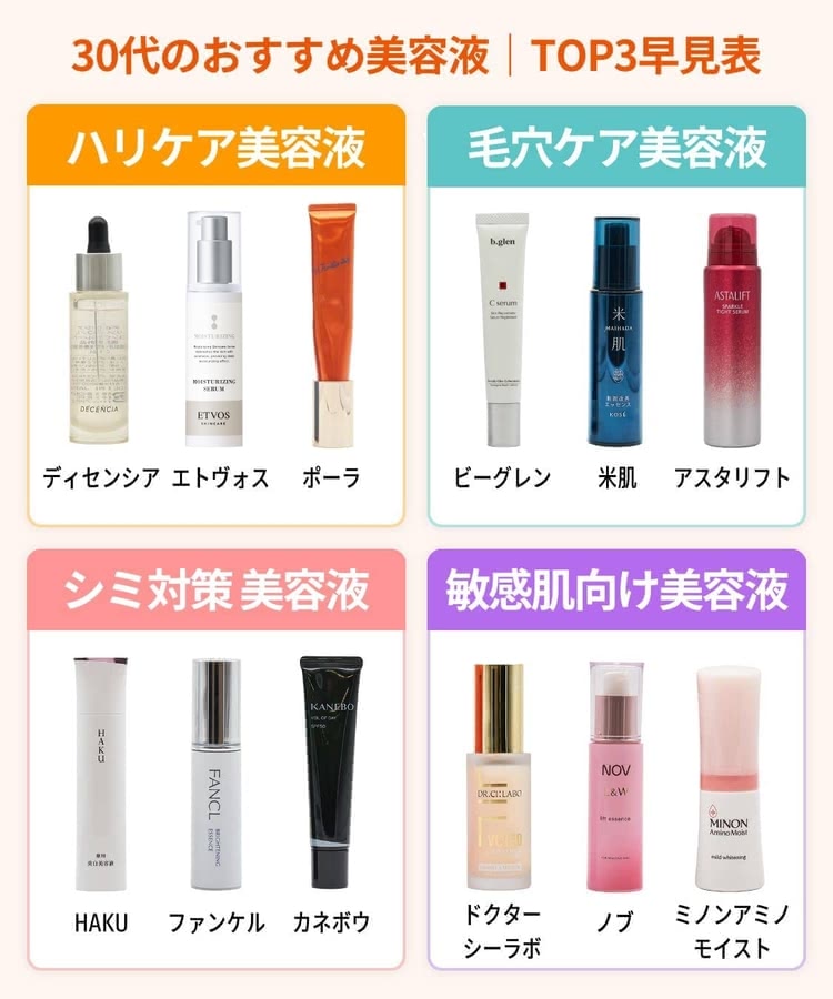 30代のおすすめの美容液ランキング早見表