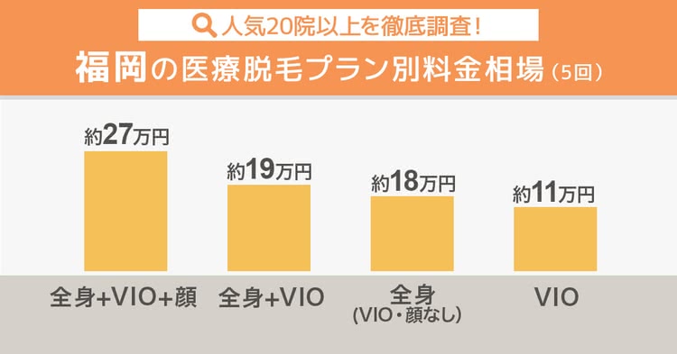 福岡の医療脱毛相場　人気２０院以上を調査