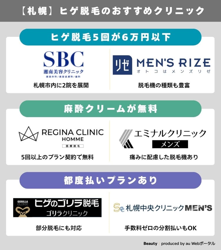 札幌でヒゲ脱毛がおすすめのクリニック早見表