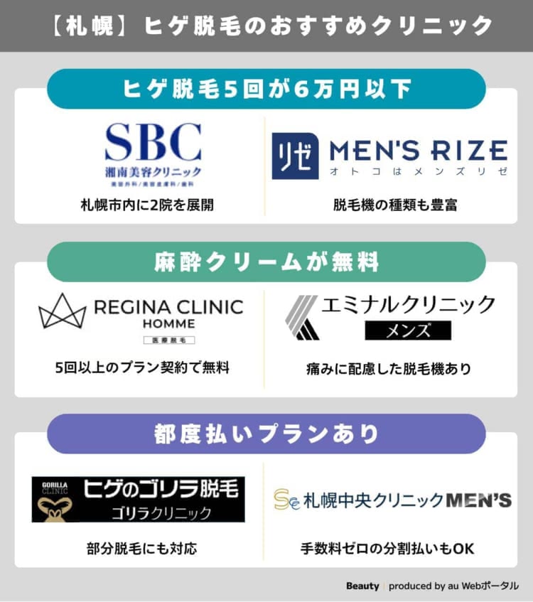 札幌でヒゲ脱毛がおすすめのクリニック早見表