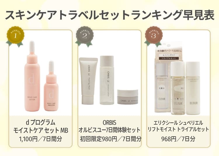 スキンケアトラベルセットおすすめランキング！薬局やコンビニで買える安いプチプラ＆デパコスも - Beauty produced by au  Webポータル